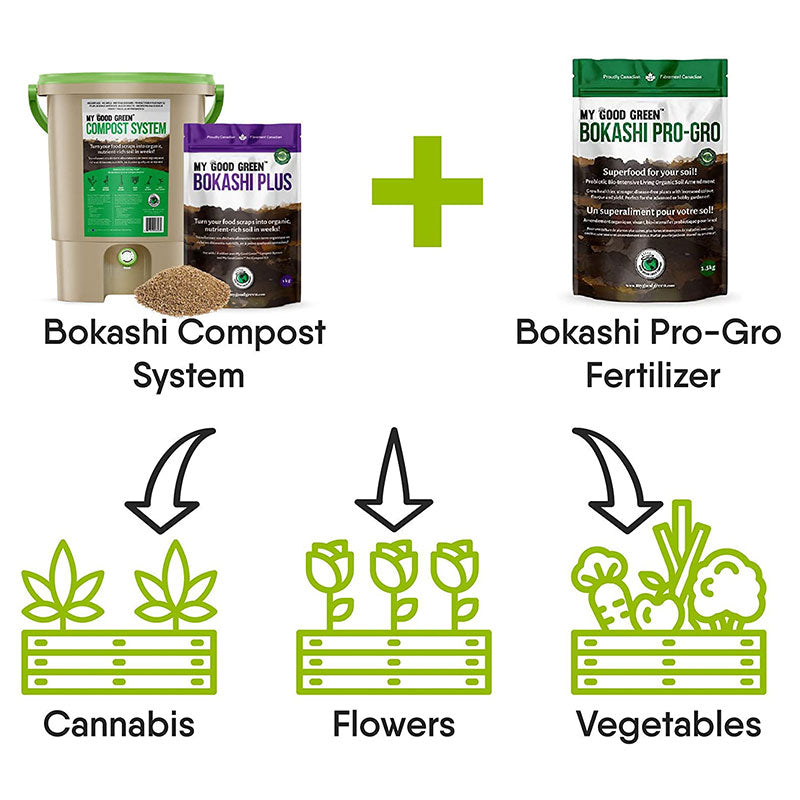 Bokashi Pro Gro Fertilizer Uses