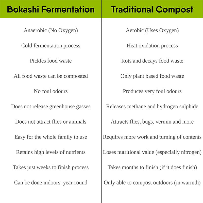 Bokashi vs Traditional Composting