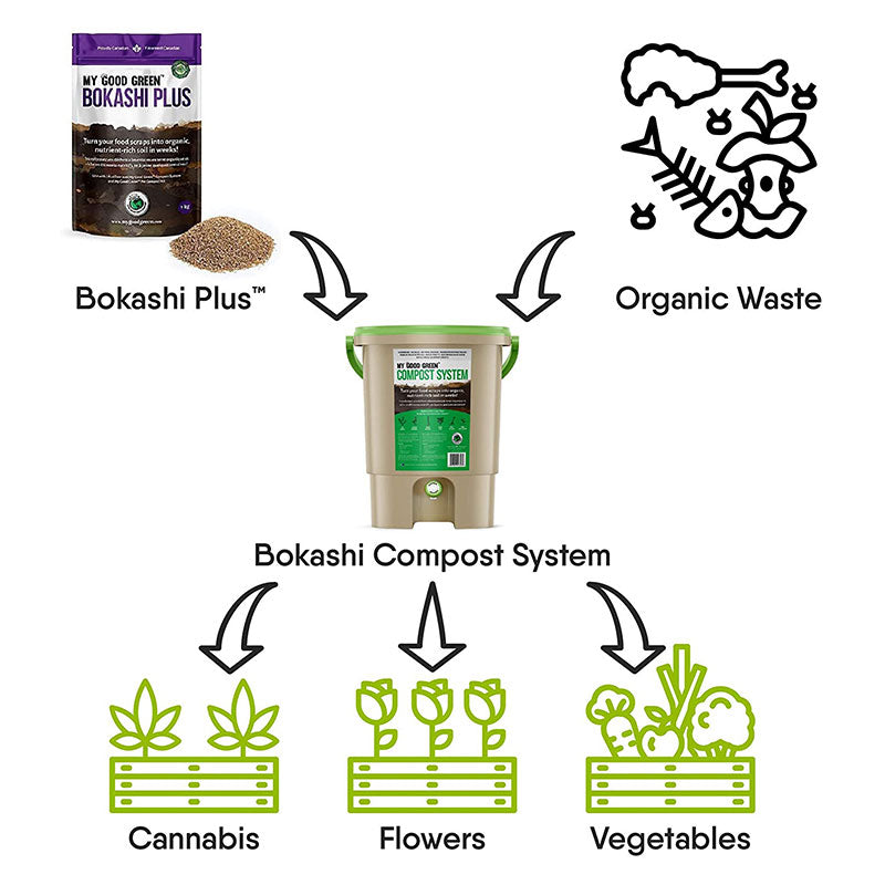 Bokashi Indoor Compost System